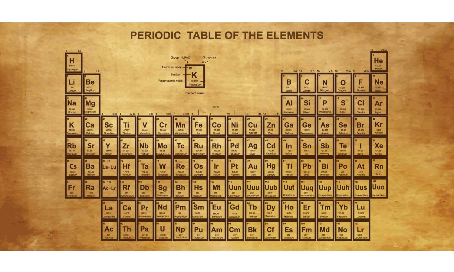 Šalica Periodic Table - CC069